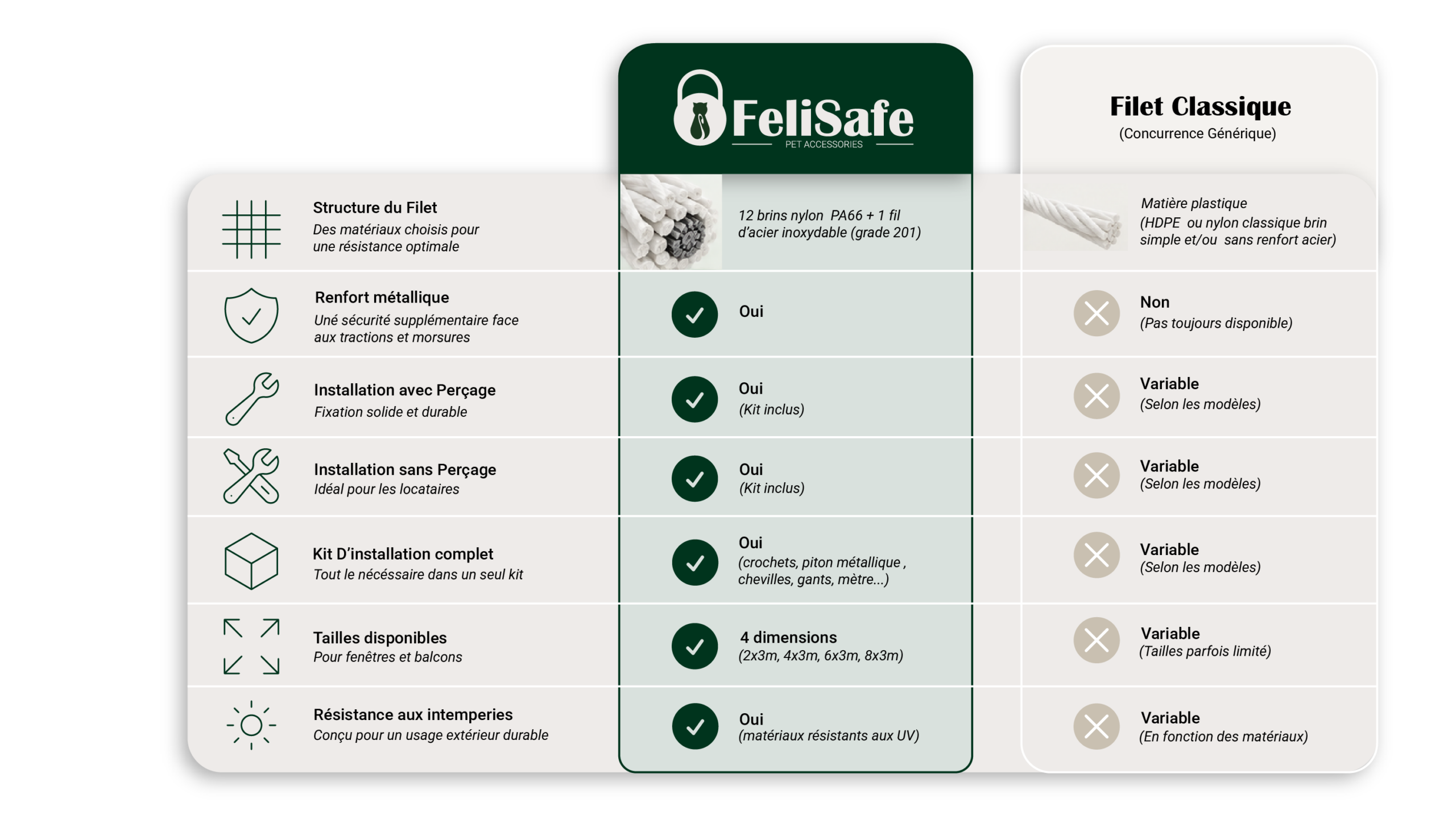Tableau comparatif FeliSafe et autres marques